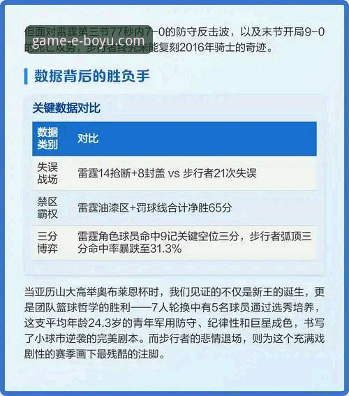 揭秘雷霆加时险胜背后：亚历山大47分封神之战与数据平台的深度解析
