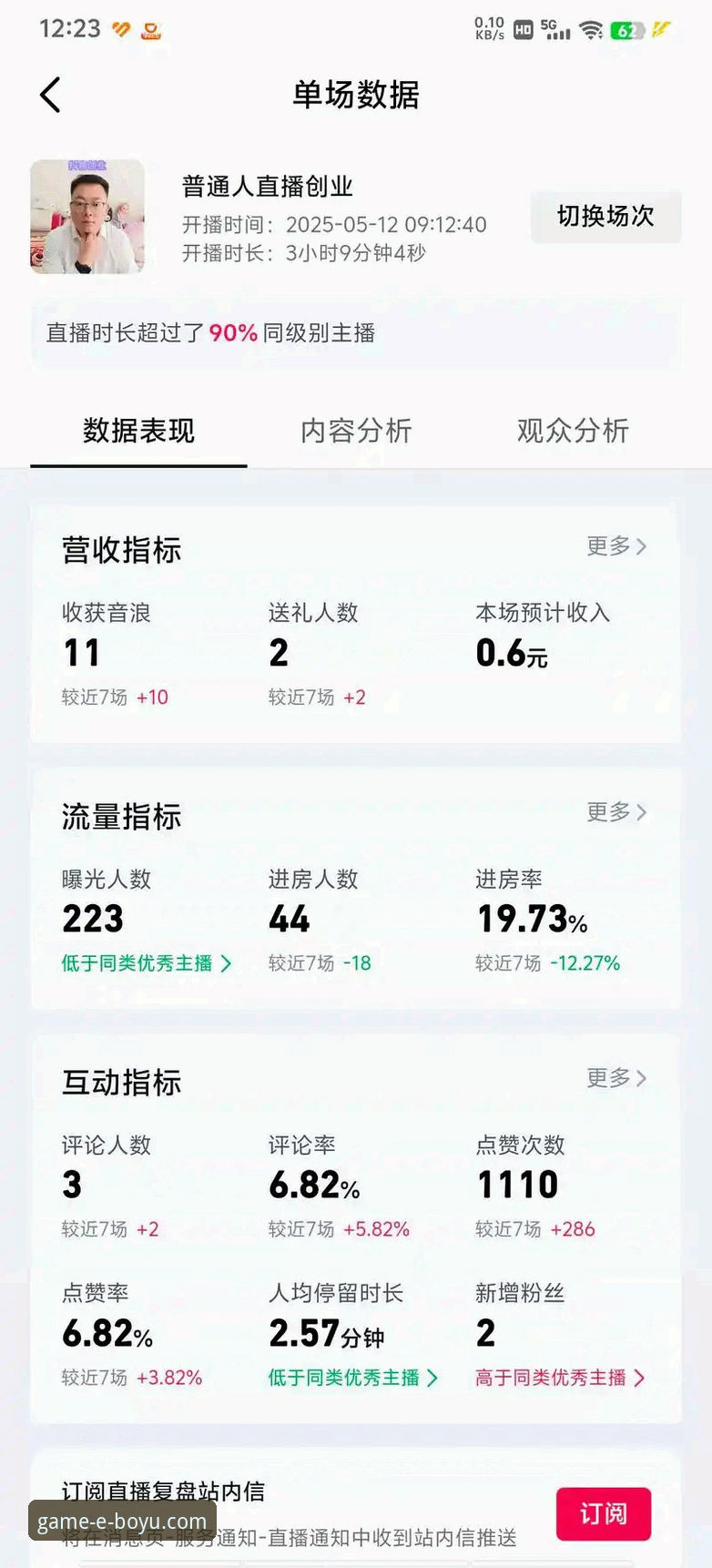 资深技术评测员复盘：从意大利出局看赛事直播平台的数据呈现与体验差异